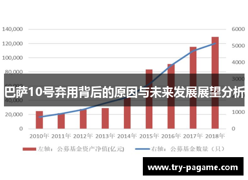 巴萨10号弃用背后的原因与未来发展展望分析 巴萨10号弃用背后的原因与未来发展展望分析