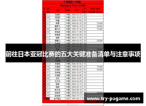 前往日本亚冠比赛的五大关键准备清单与注意事项 前往日本亚冠比赛的五大关键准备清单与注意事项