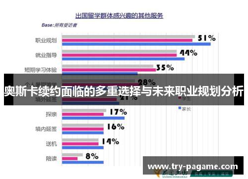 奥斯卡续约面临的多重选择与未来职业规划分析 奥斯卡续约面临的多重选择与未来职业规划分析