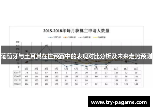 葡萄牙与土耳其在世预赛中的表现对比分析及未来走势预测 葡萄牙与土耳其在世预赛中的表现对比分析及未来走势预测