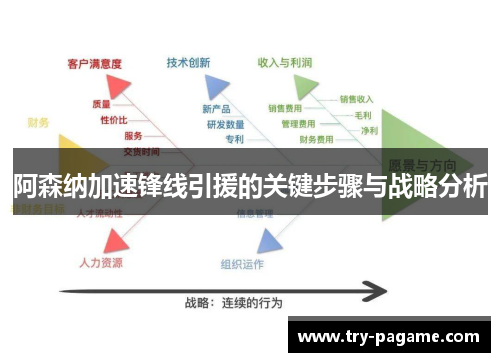 阿森纳加速锋线引援的关键步骤与战略分析