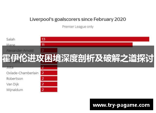 霍伊伦进攻困境深度剖析及破解之道探讨