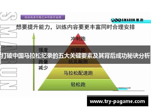 打破中国马拉松纪录的五大关键要素及其背后成功秘诀分析
