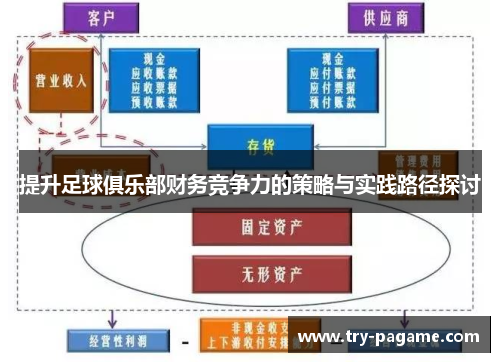 提升足球俱乐部财务竞争力的策略与实践路径探讨